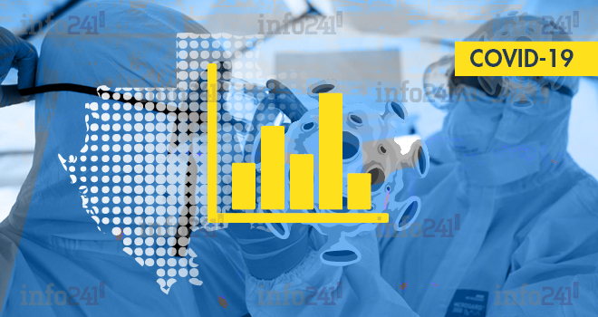 Coronavirus&nbsp;: le bilan épidémiologique du Gabon au 29 mai 2020