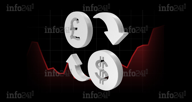 Why the GBP/USD Pair Remains One of the Most Important Benchmarks in Global Forex Trading