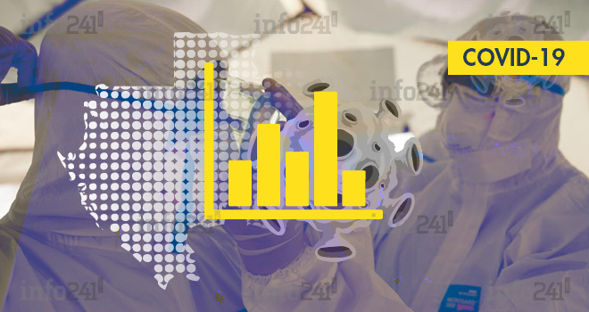 Coronavirus&nbsp;: le bilan épidémiologique du Gabon au 21 octobre 2021
