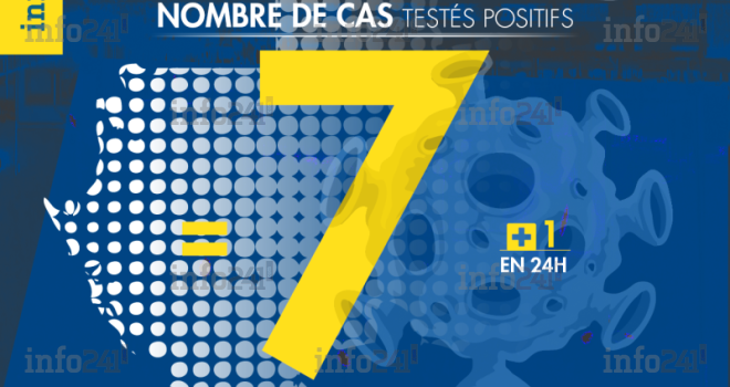 Coronavirus&nbsp;: le Gabon enregistre un 7e cas de patient positif au Covid-19